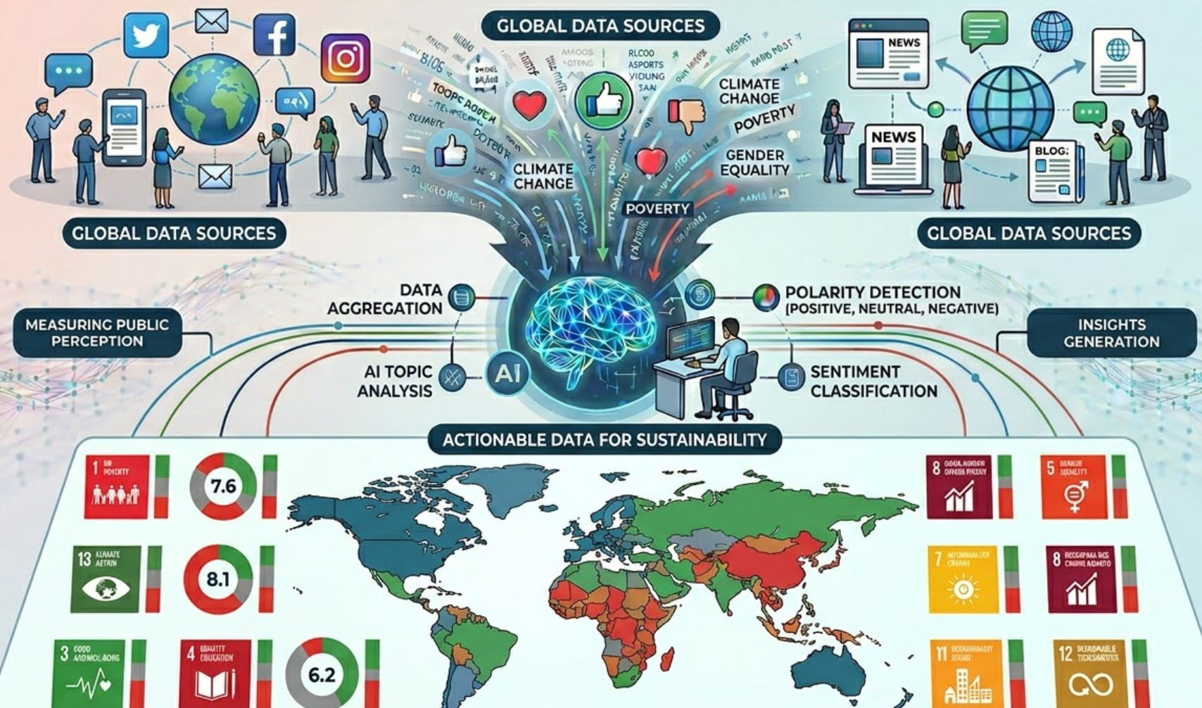 Oltre l’Analisi del Sentiment: Misurare il reale impatto degli SDG attraverso la Polarity Detection